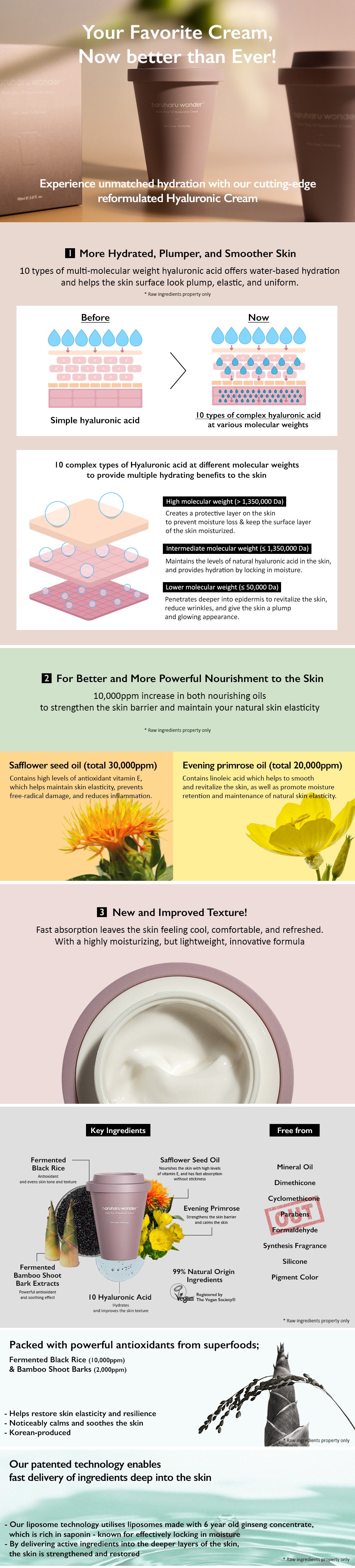 Black Rice 10 Hyaluronic Cream 90ml - PIBU Skincare