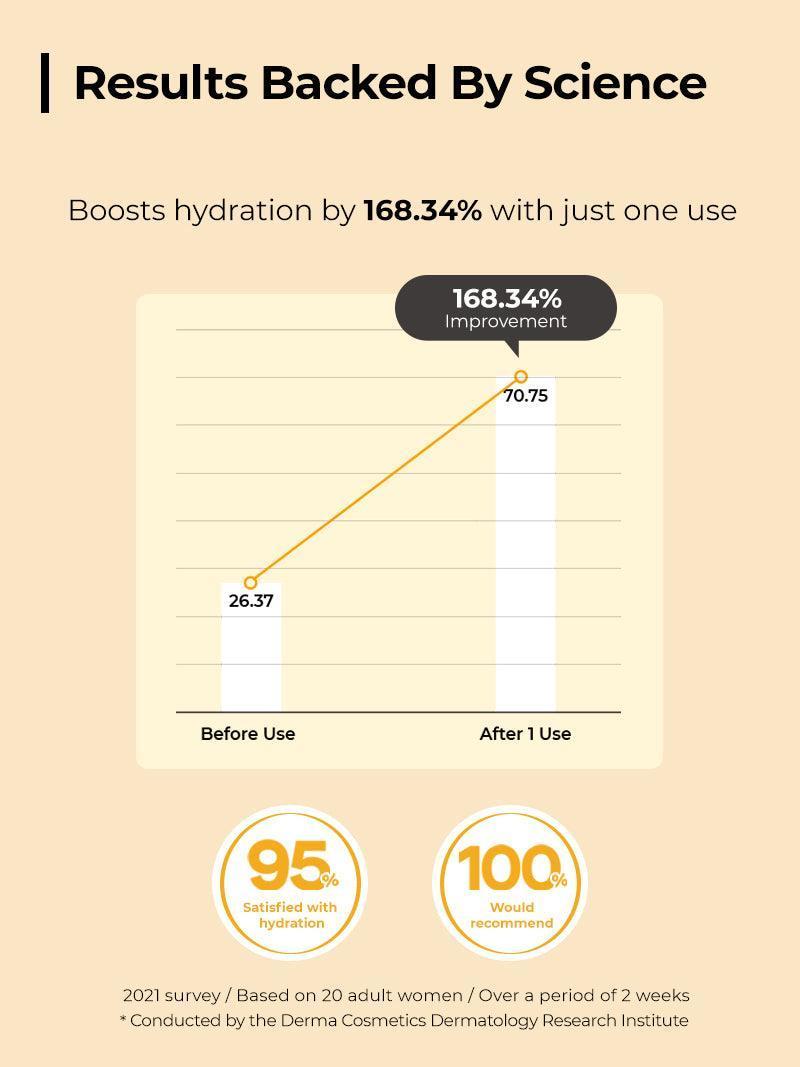 Full fit Propolis Light Ampoule 30ml - PIBU Skincare