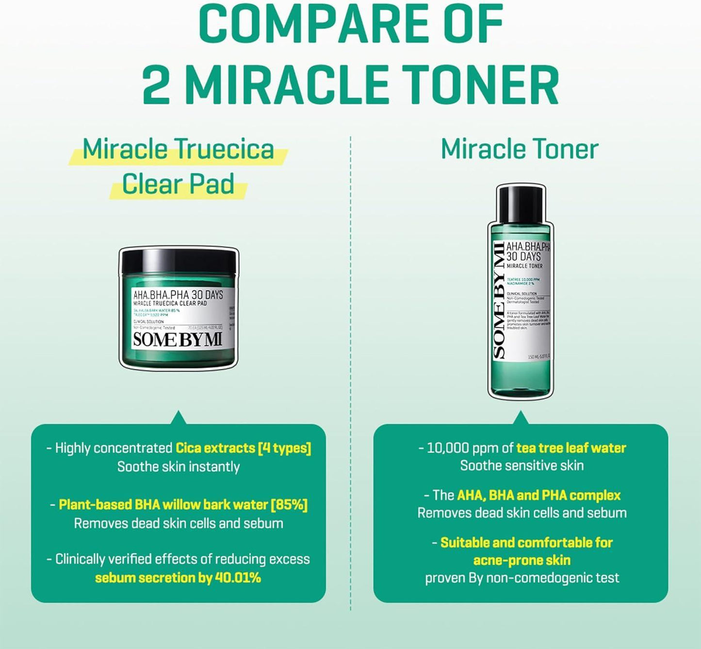 AHA BHA PHA 30 Days Miracle Truecica Clear Pad 70ea - PIBU Skincare