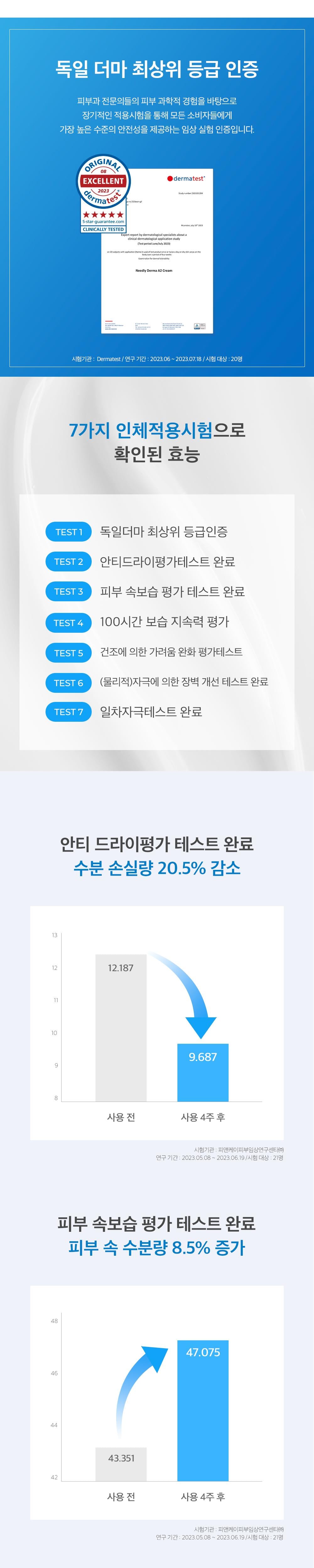 Derma A2 Cream 150ml