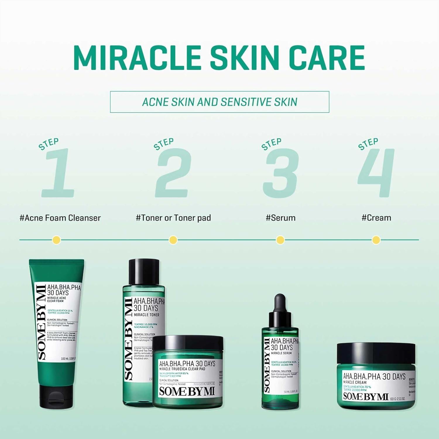 AHA-BHA-PHA 30DAYS MIRACLE TONER 150ml - PIBU Skincare