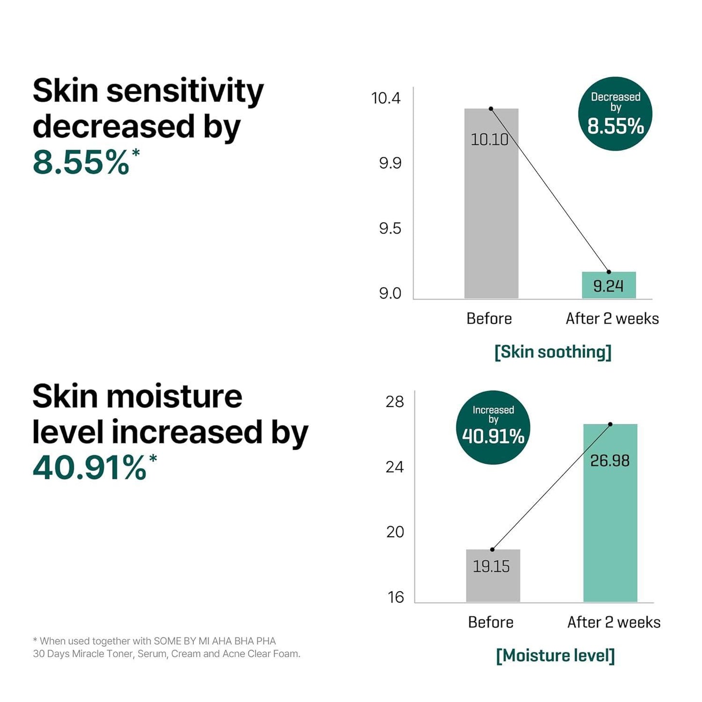 AHA-BHA-PHA 30DAYS MIRACLE SERUM 50ml - PIBU Skincare