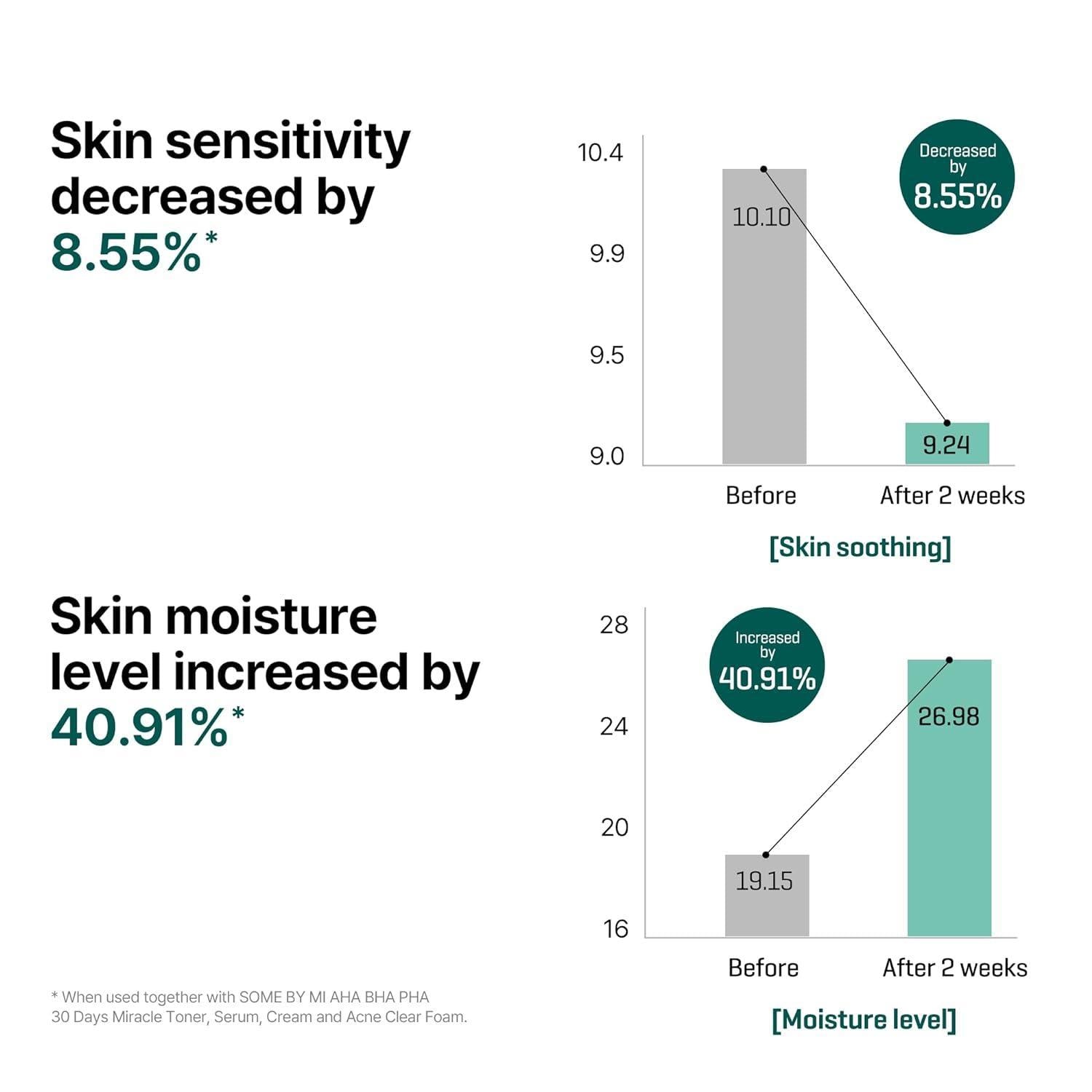AHA-BHA-PHA 30DAYS MIRACLE SERUM 50ml - PIBU Skincare