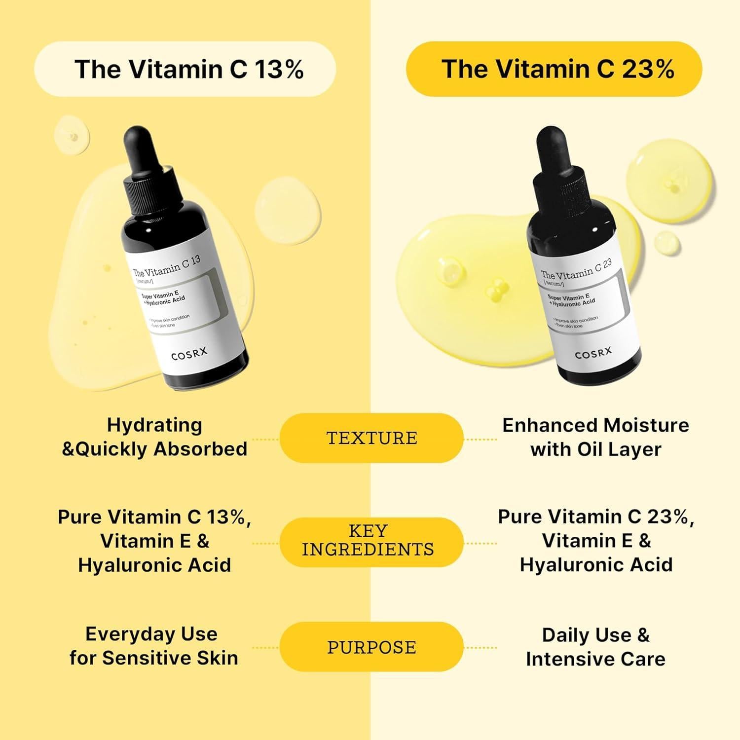 The Vitamin C 23 serum 20ml - PIBU Skincare